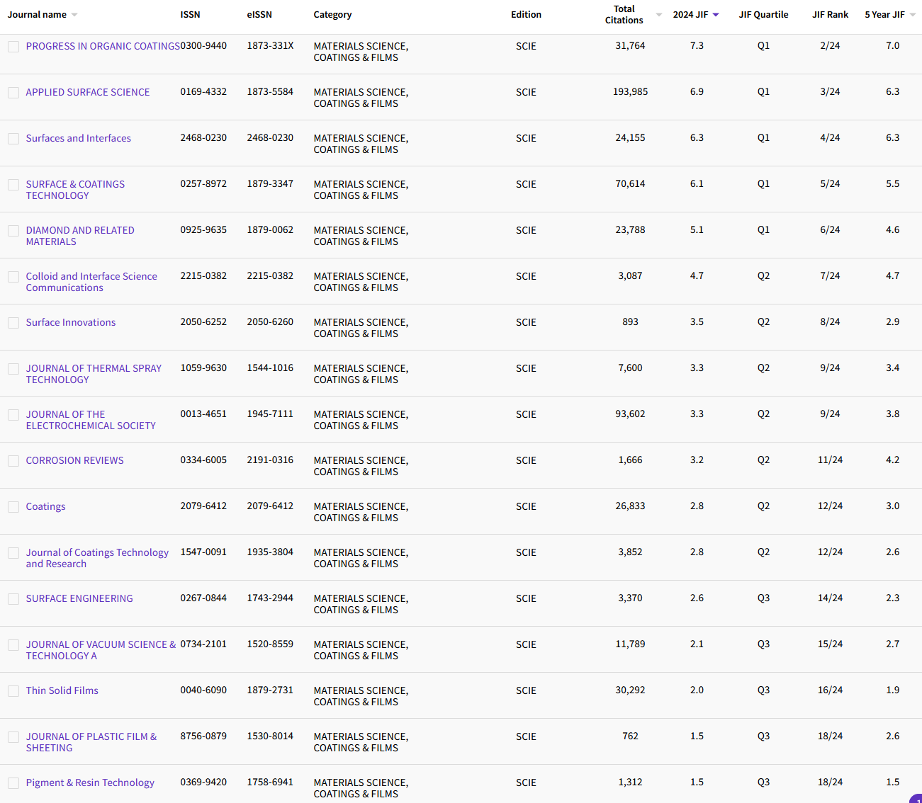 12.27MATERIALS SCIENCE, COATINGS & FILMS 21.png