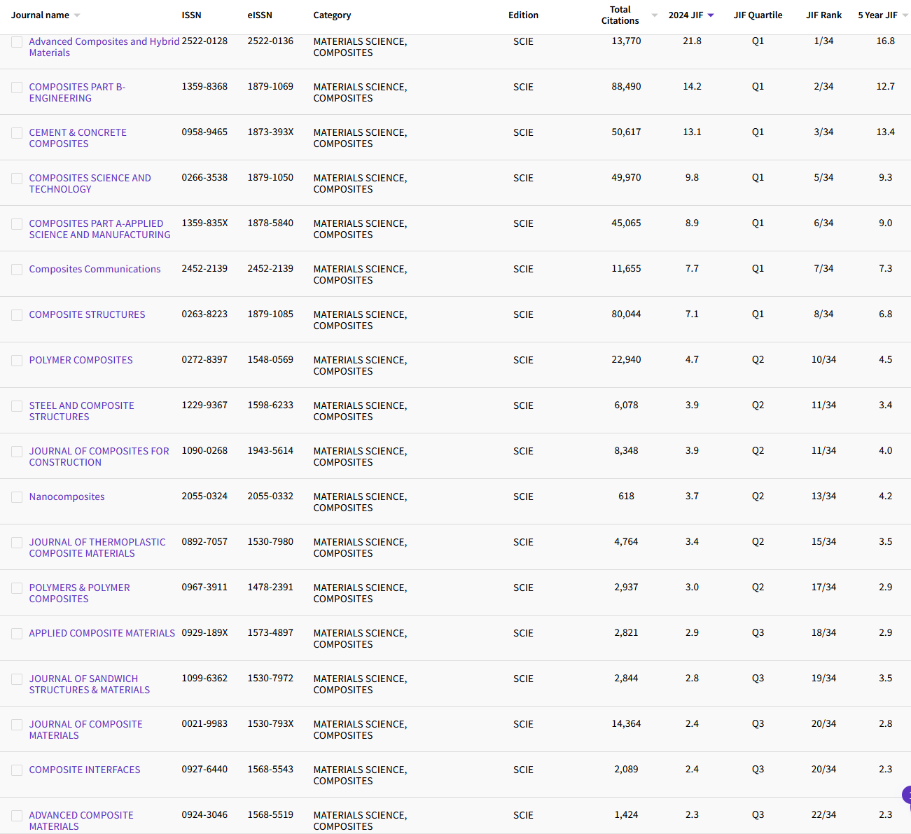 12.28 MATERIALS SCIENCE, COMPOSITES 27.png