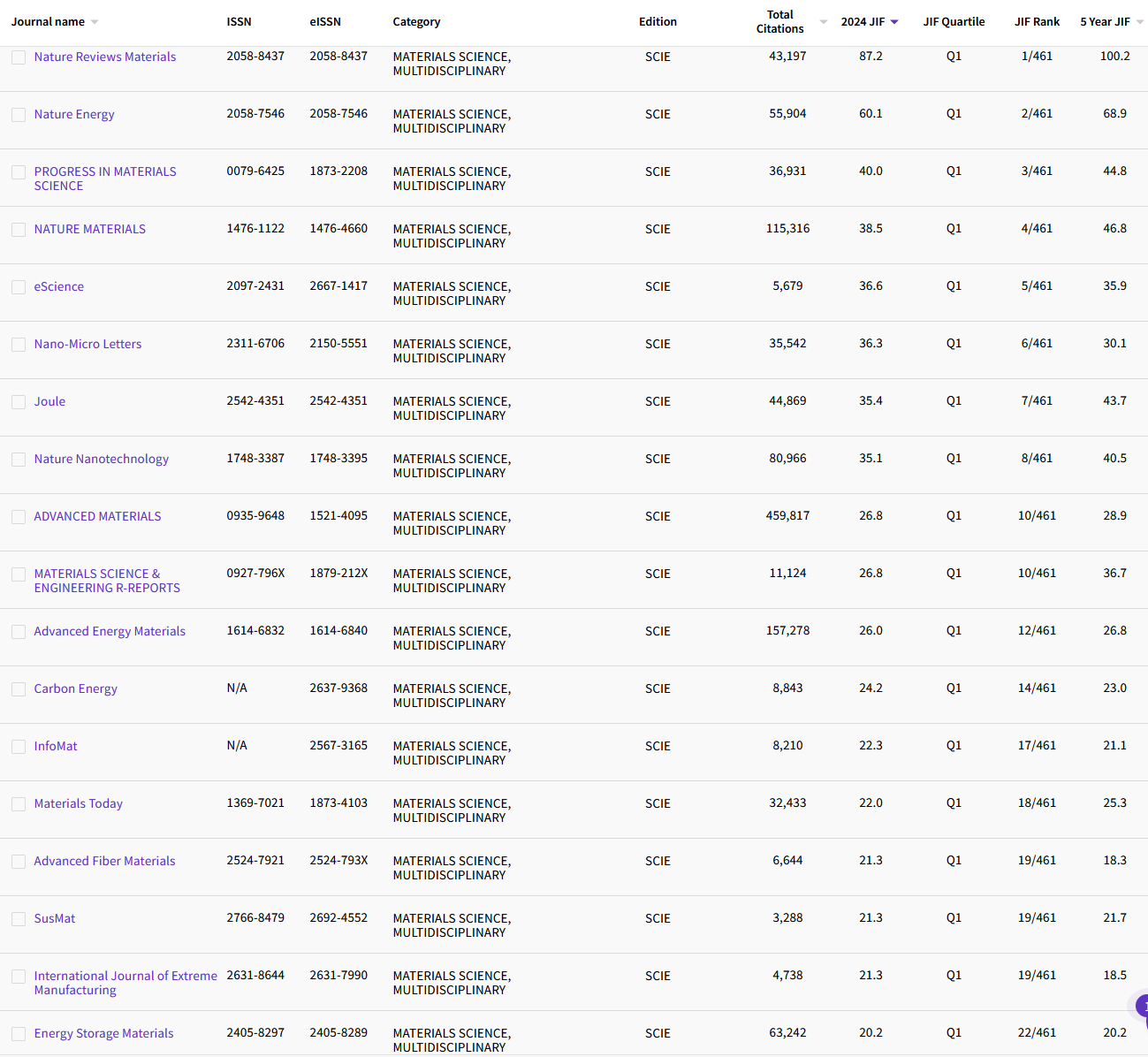 12.29MATERIALS SCIENCE, MULTIDISCIPLINA 343.png