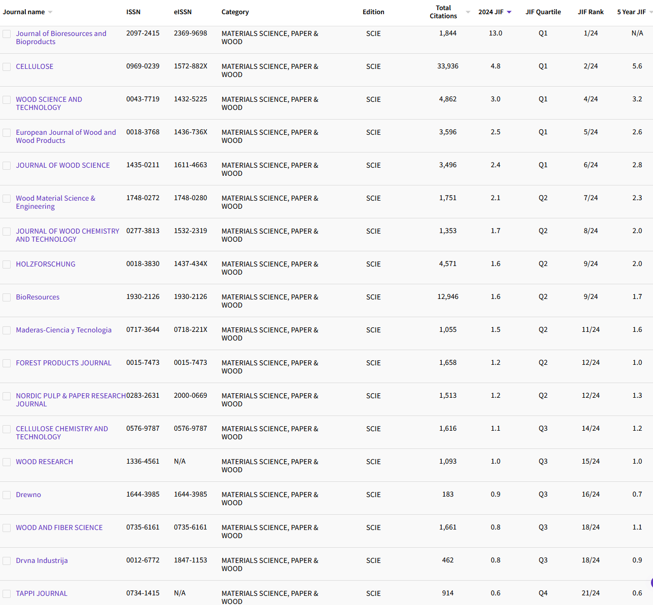 12.30 MATERIALS SCIENCE, PAPER & WOOD 21.png