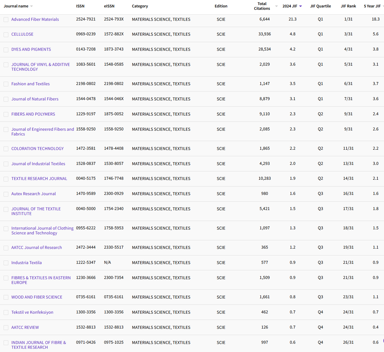 12.31 MATERIALS SCIENCE, TEXTILES 26.png