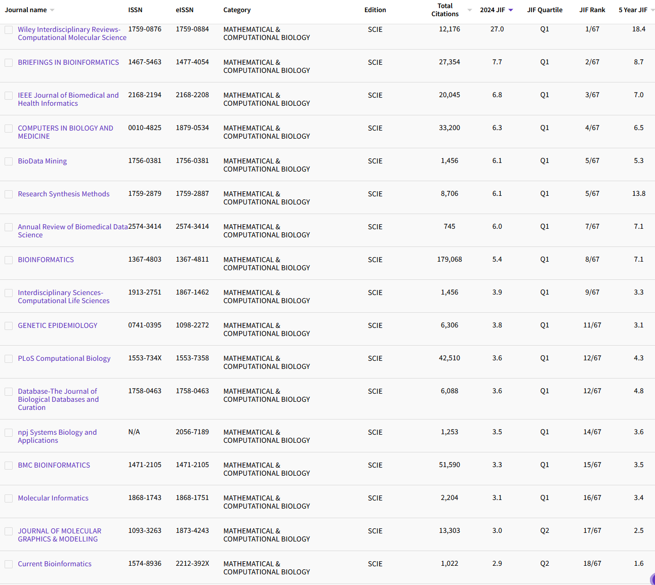 1.1 MATHEMATICAL & COMPUTATIONAL BIOLO 54.png