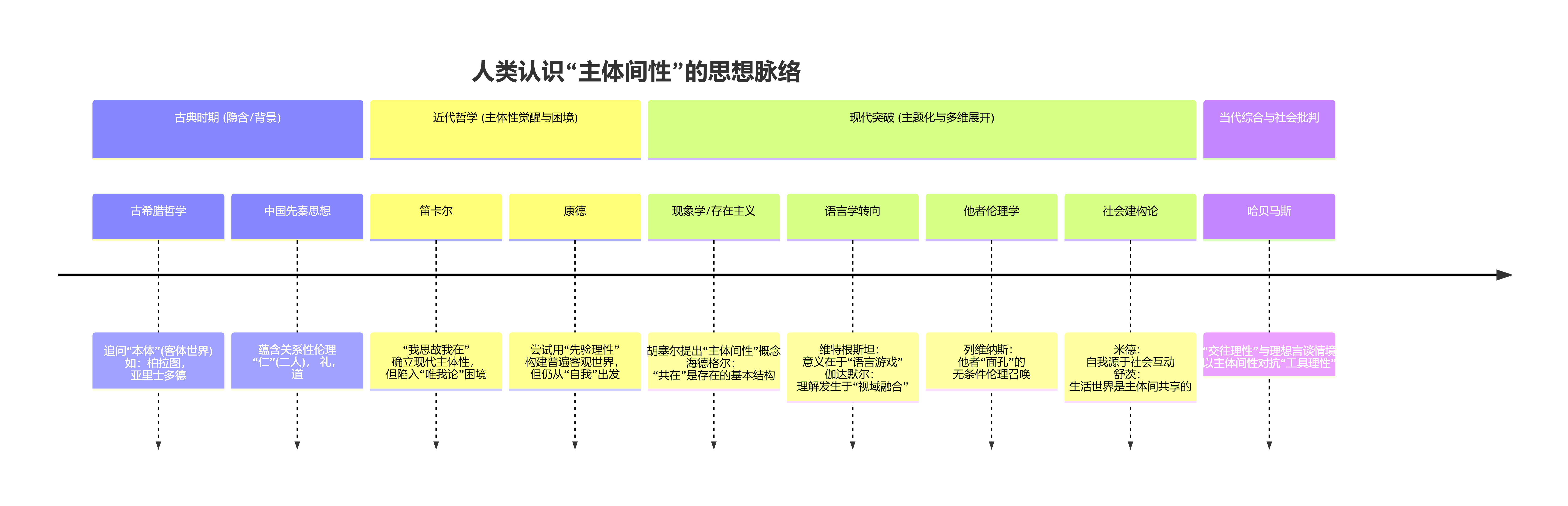 һ�� ˼ά��ͼ�����������ʶʷ�ĺ�������.png