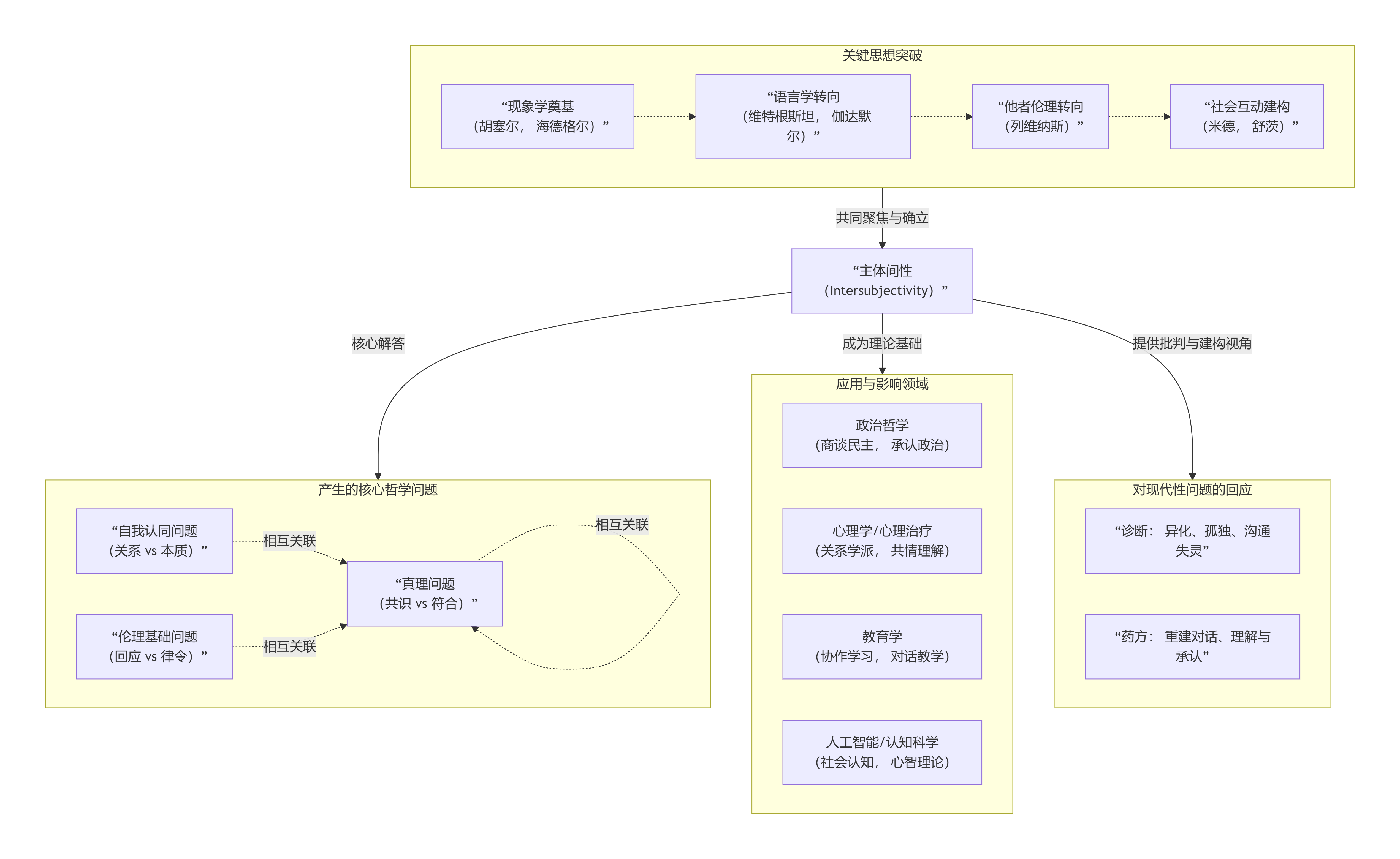 ���� ֪ʶͼ�ף�������ԵĹ�ϵ����.png