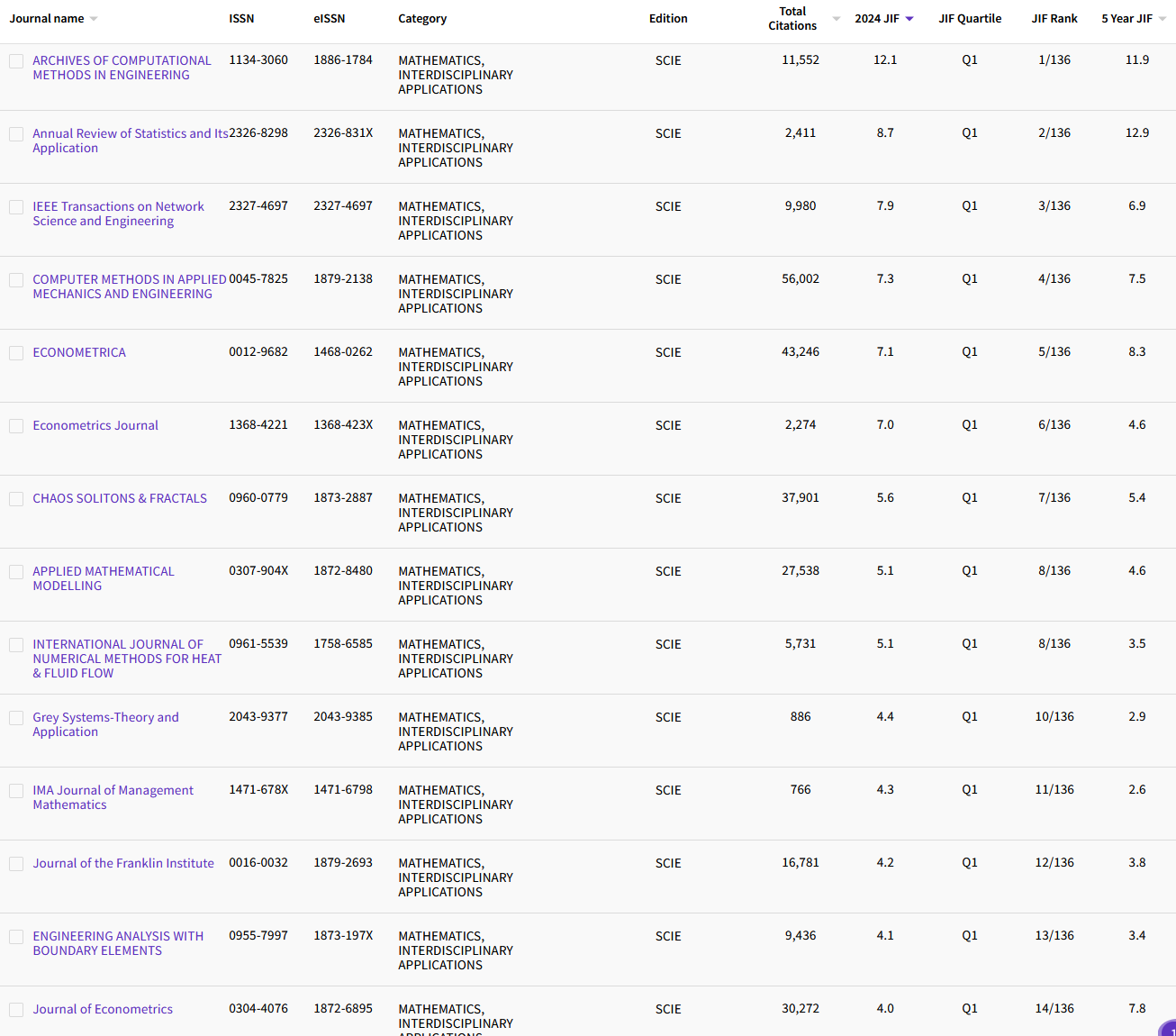 1.3 MATHEMATICS, INTERDISCIPLINARY APP.106.png