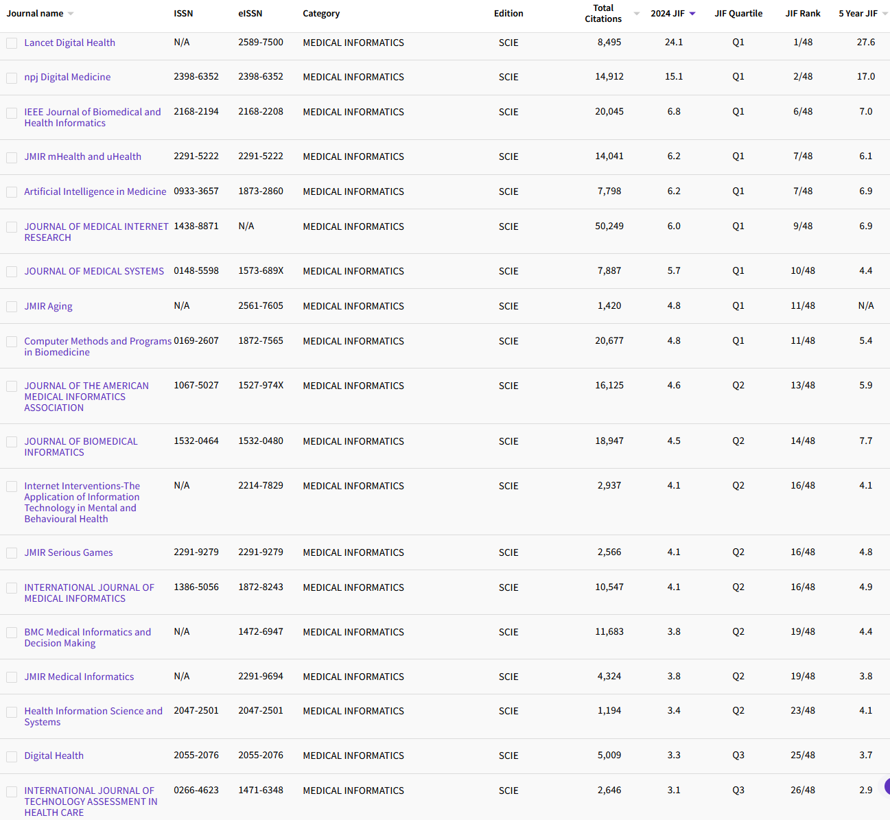 1.5 MEDICAL INFORMATICS 32.png