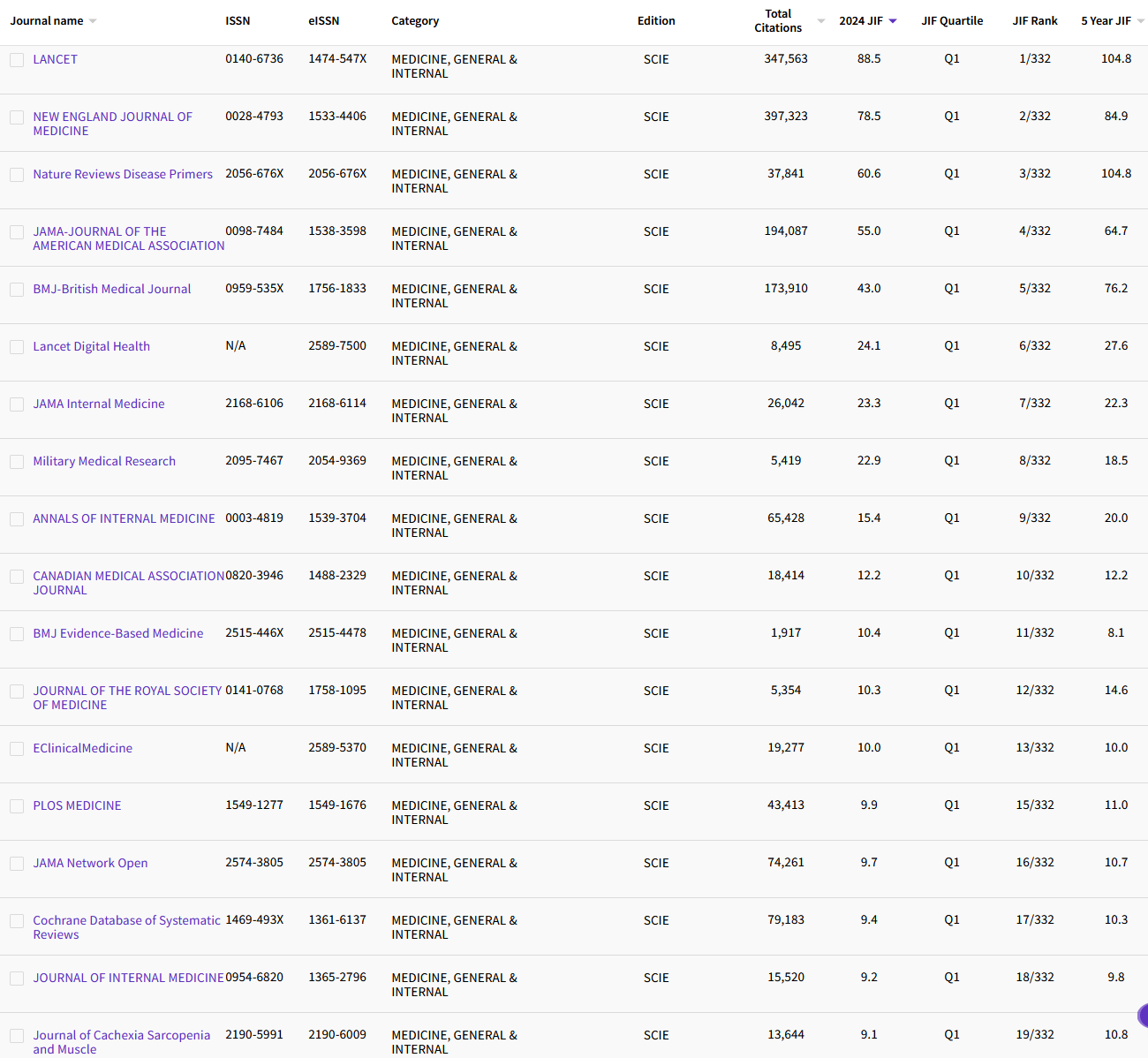 1.7 MEDICINE, GENERAL & INTERNAL 162.png