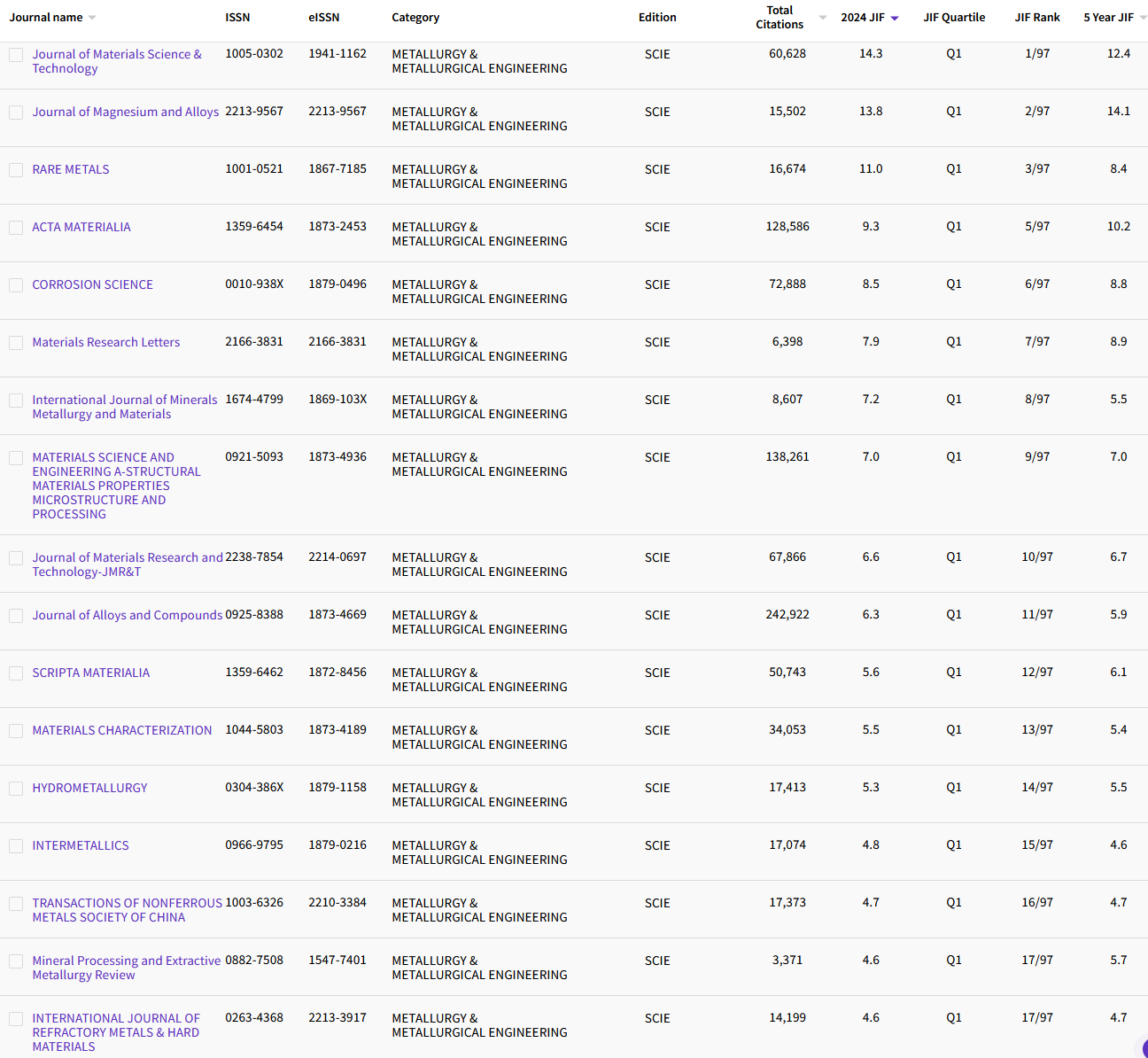 1.10 METALLURGY & METALLURGICAL ENGINEE... 80.png