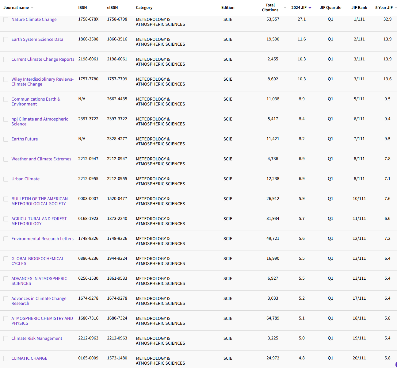 1.11 METEOROLOGY & ATMOSPHERIC SCIENCES 94.png