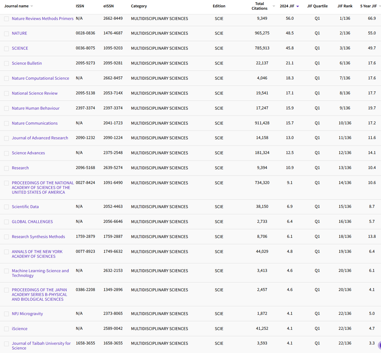 1.13 MULTIDISCIPLINARY SCIENCES 74.png