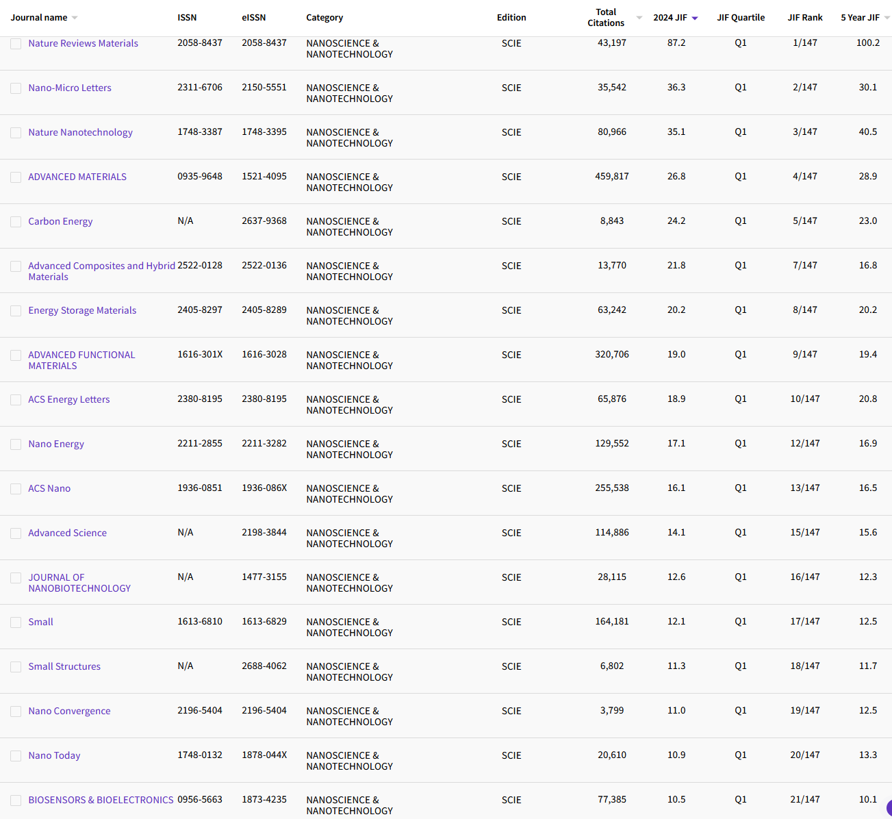 1.14 NANOSCIENCE & NANOTECHNOLOGY 107.png
