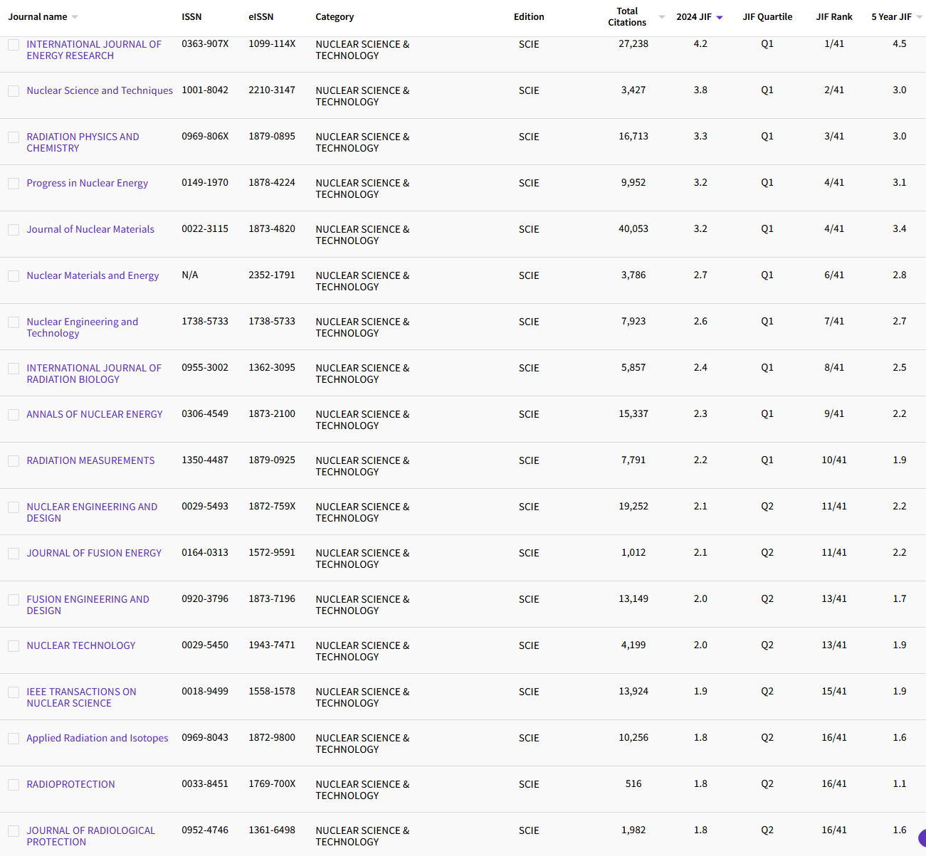 1.17 NUCLEAR SCIENCE & TECHNOLOGY 33.png