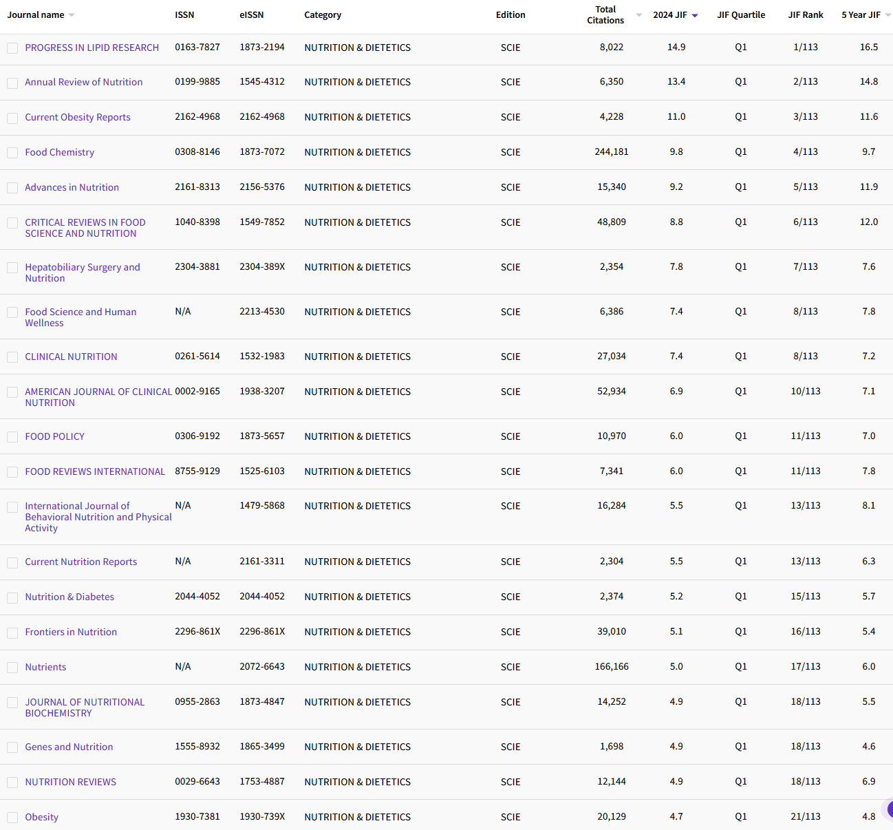 1.18 NUTRITION & DIETETICS 86.png