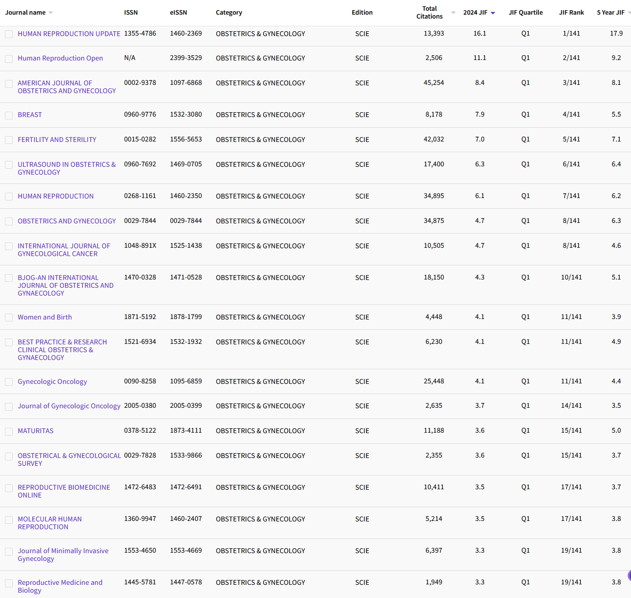 1.19 OBSTETRICS & GYNECOLOGY 84.png
