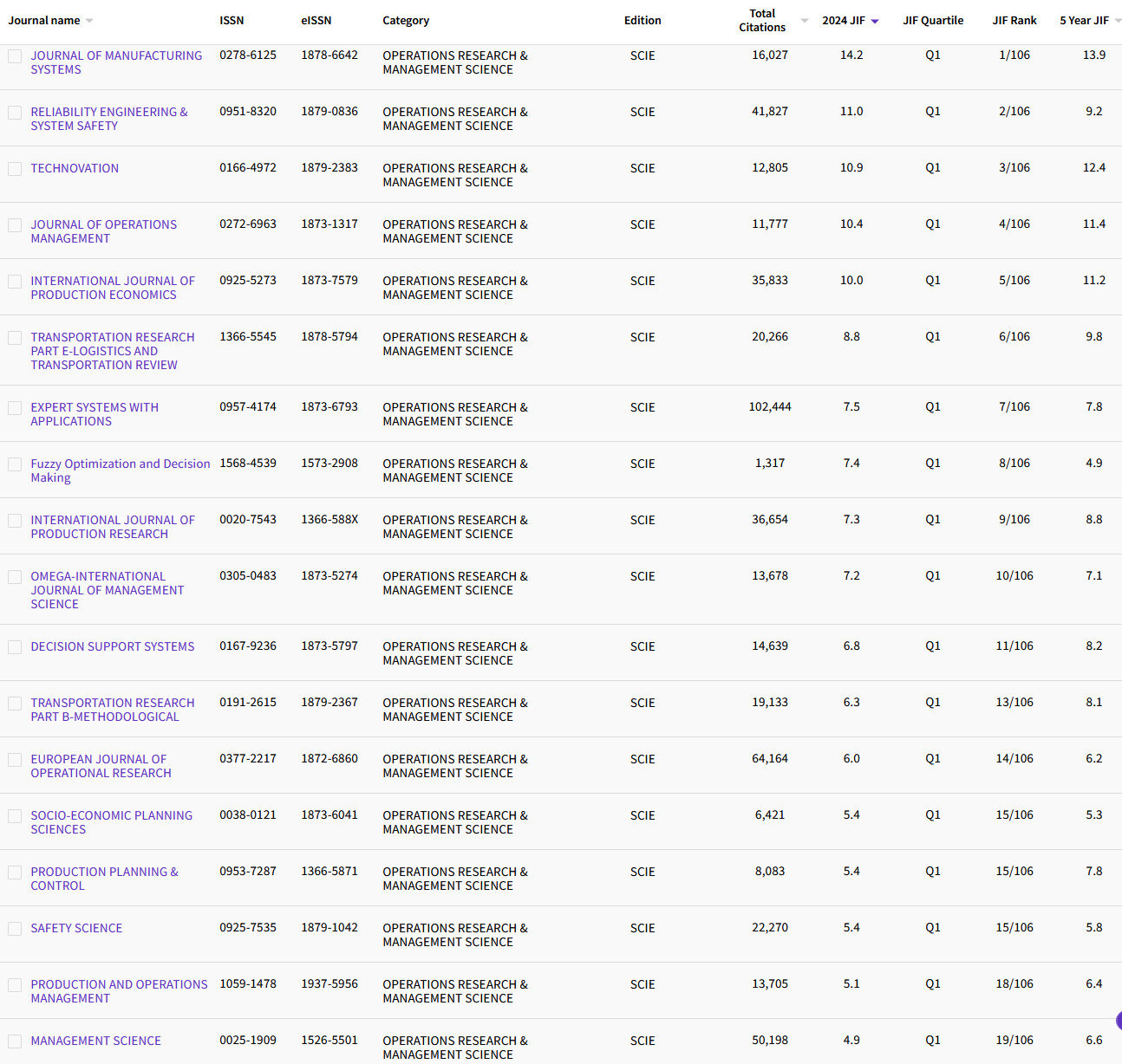 1.20 OPERATIONS RESEARCH & MANAGEMENT S 86.png