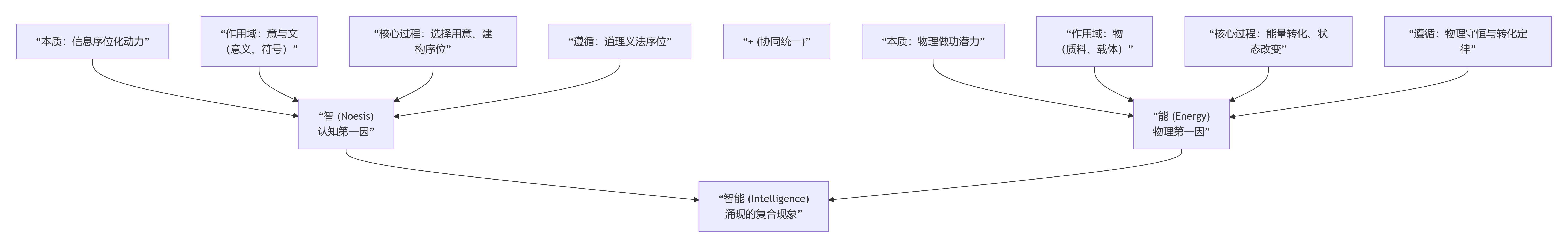 ͼ2�����ܵĸ��Ϲ��ɹ�ʽ������ + �� = ���ܡ�.png