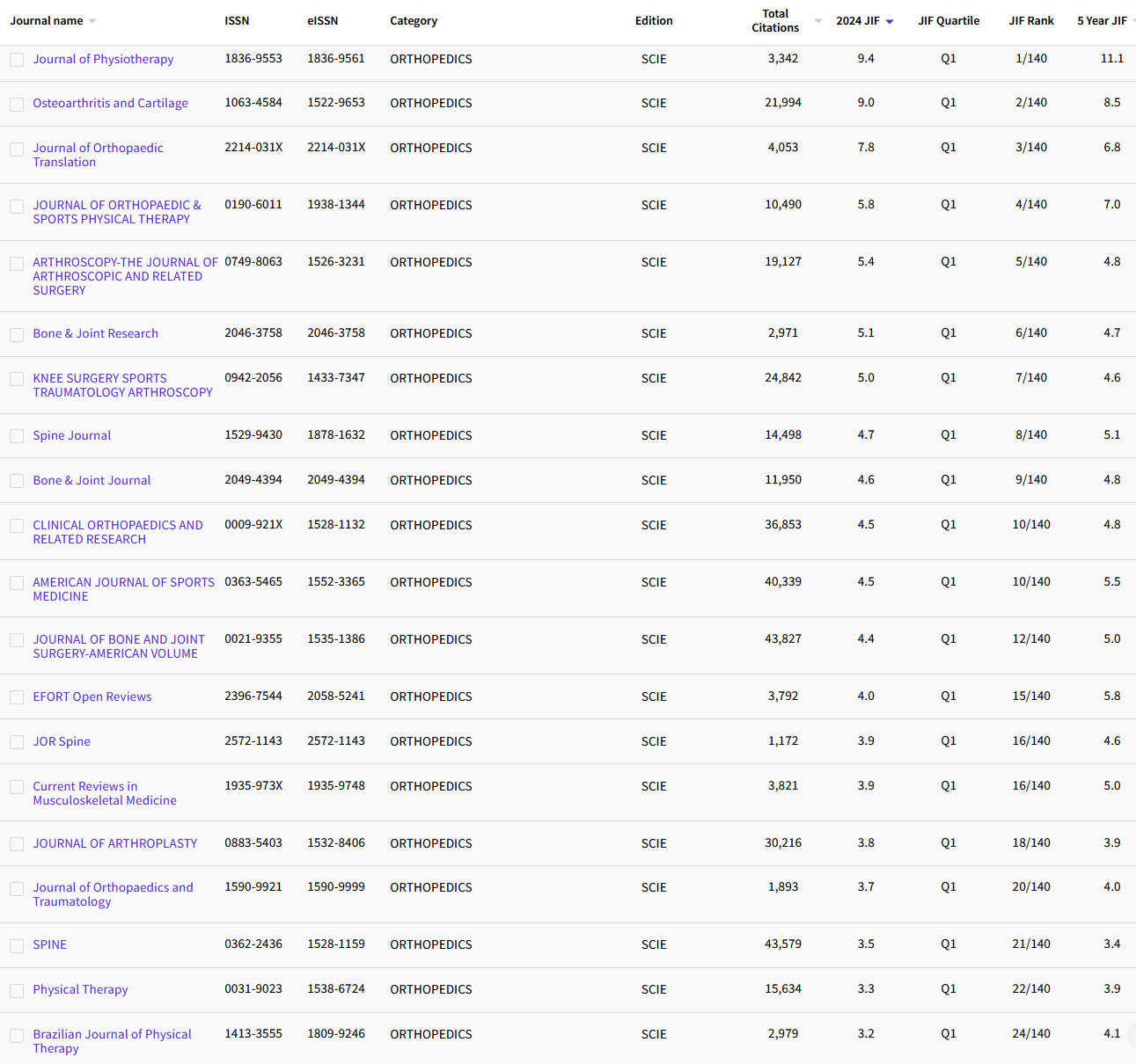 1.22 ORTHOPEDICS 86.png