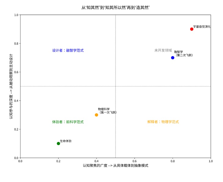 �ڶ�ͼ�����㼶������Ծ�� �궨����е���ʷ����.jpg