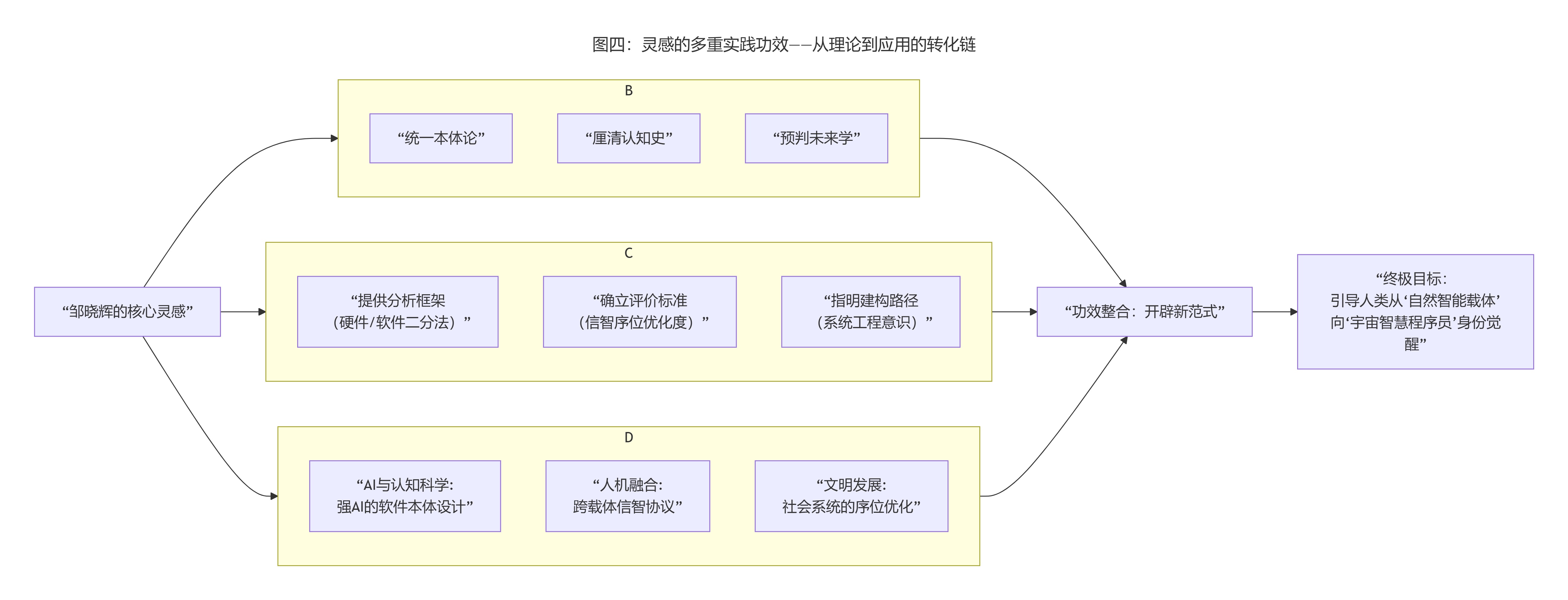 ����ͼ��ʵ����Ч�� չ������е�Ӧ��ǰ��.jpg