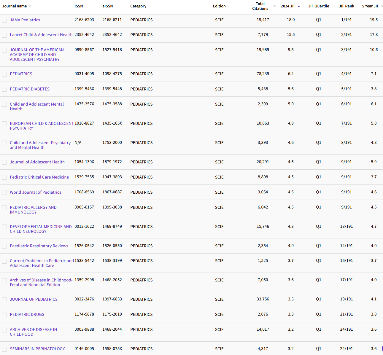 1.26 PEDIATRICS 129.png