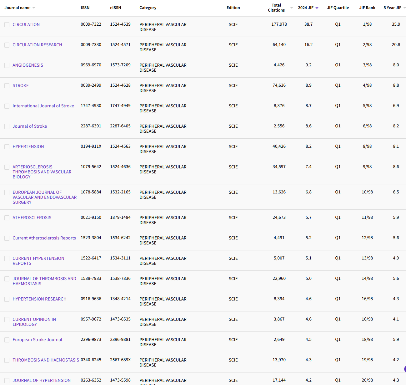 1.27 PERIPHERAL VASCULAR DISEASE 67.png