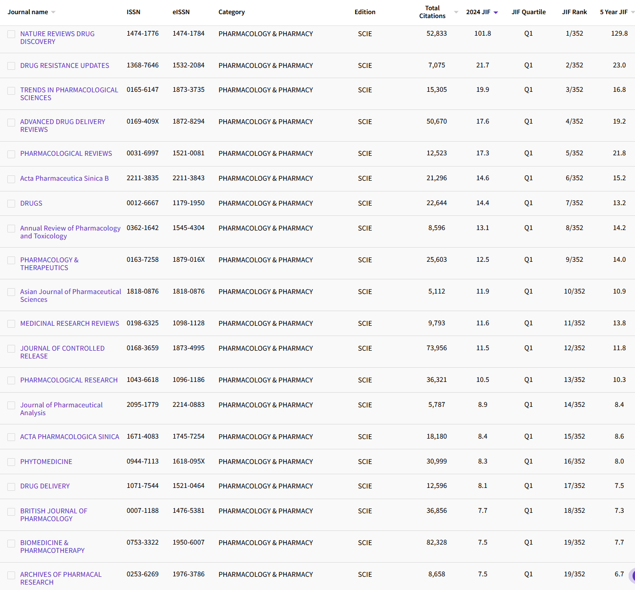1.29 PHARMACOLOGY & PHARMACY 270.png