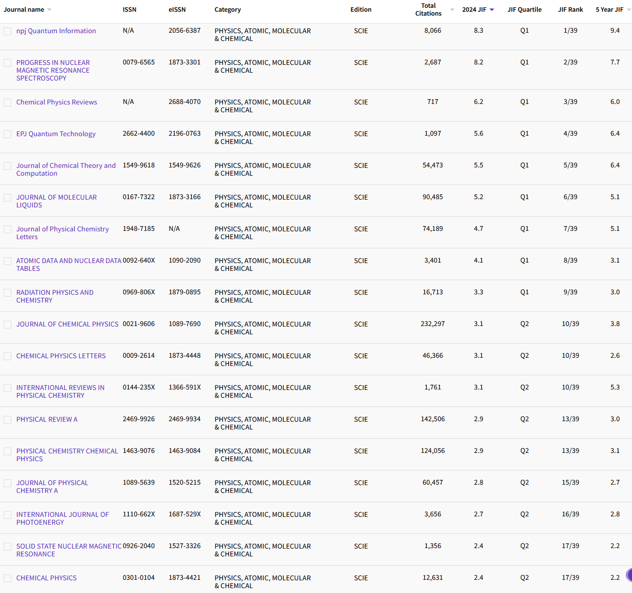 1.31 PHYSICS, ATOMIC, MOLECULAR 35.png