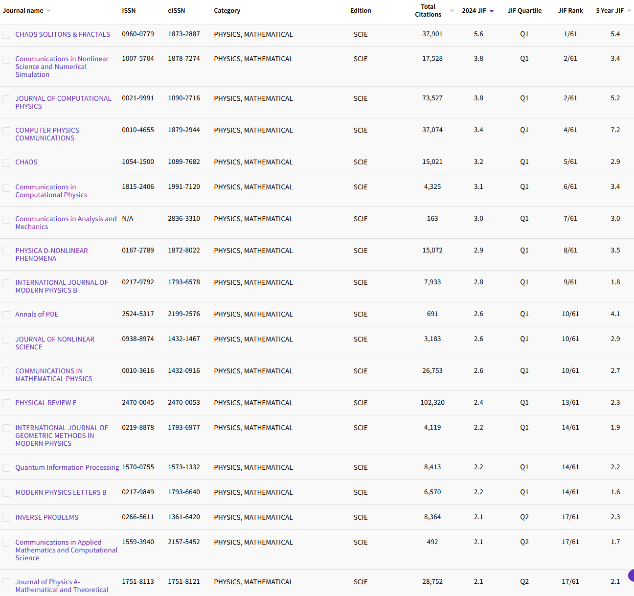 2.2  PHYSICS, MATHEMATICAL 57.png