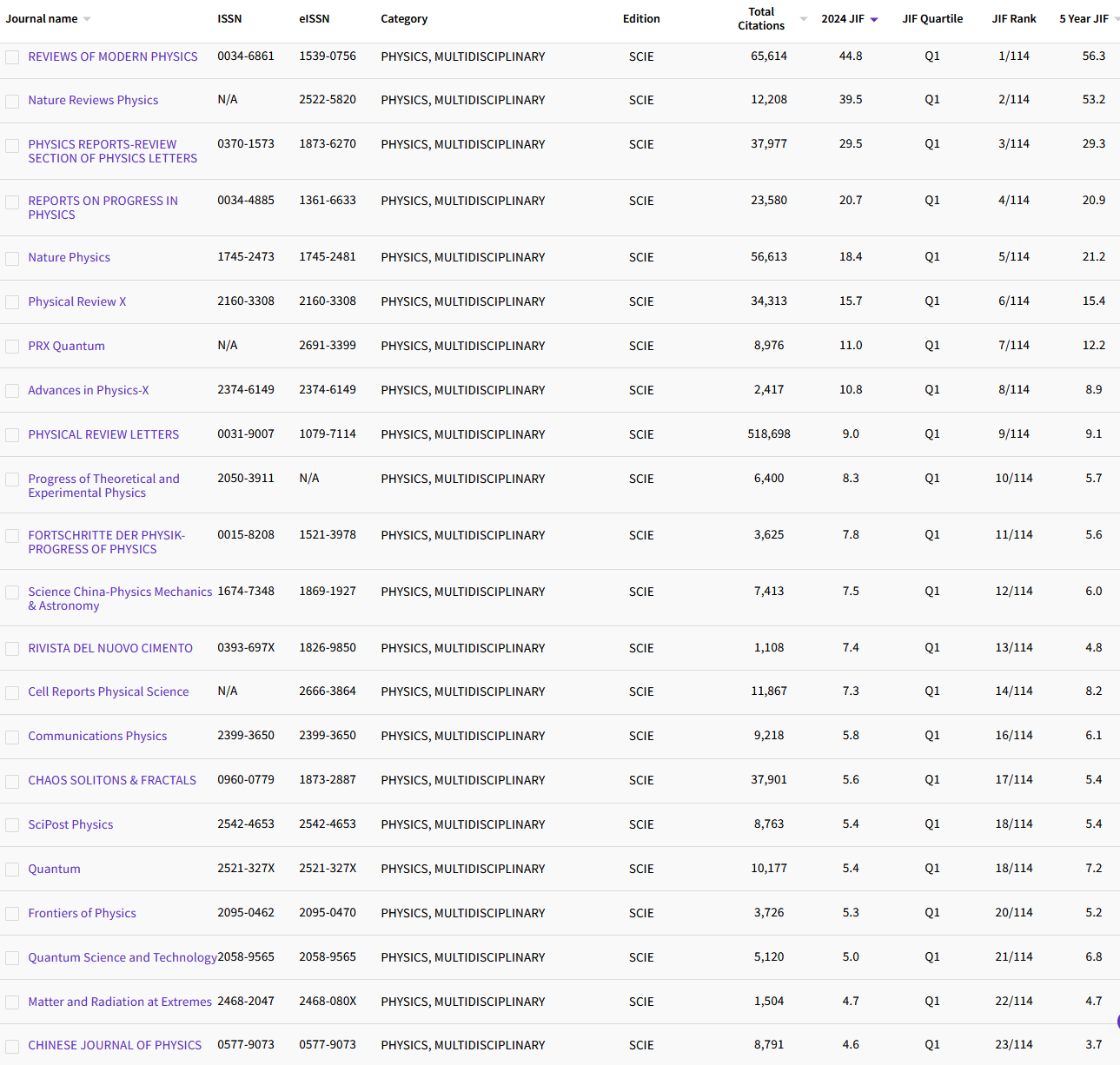 2.3 PHYSICS, MULTIDISCIPLINARY 85.png