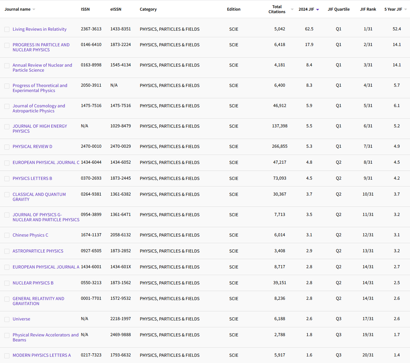2.5 PHYSICS, PARTICLES & FIELDS 29.png
