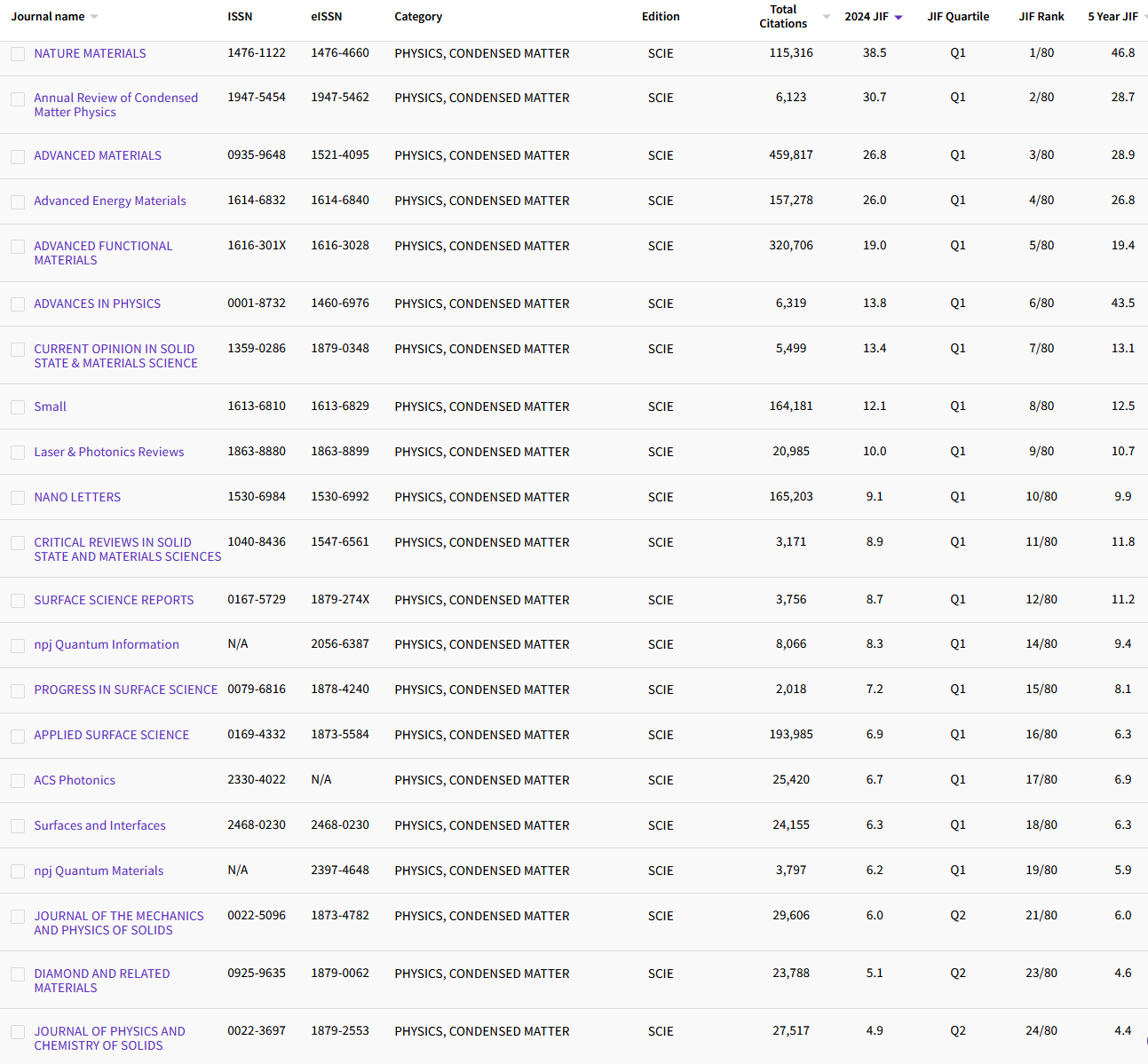 2.6 PHYSICS, CONDENSED MATTER 67.png