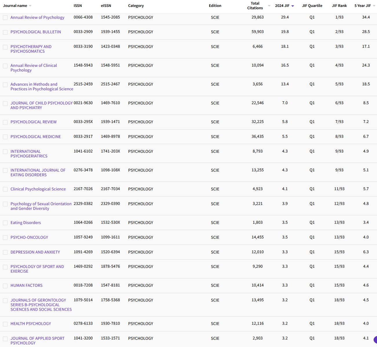 2.8 PSYCHOLOGY 80.png