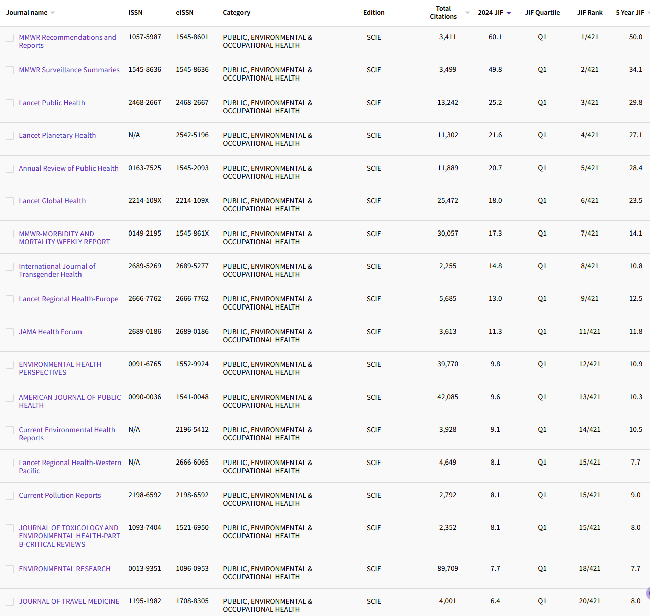 2.9 PUBLIC, ENVIRONMENTAL & OCCUPATION  209.png