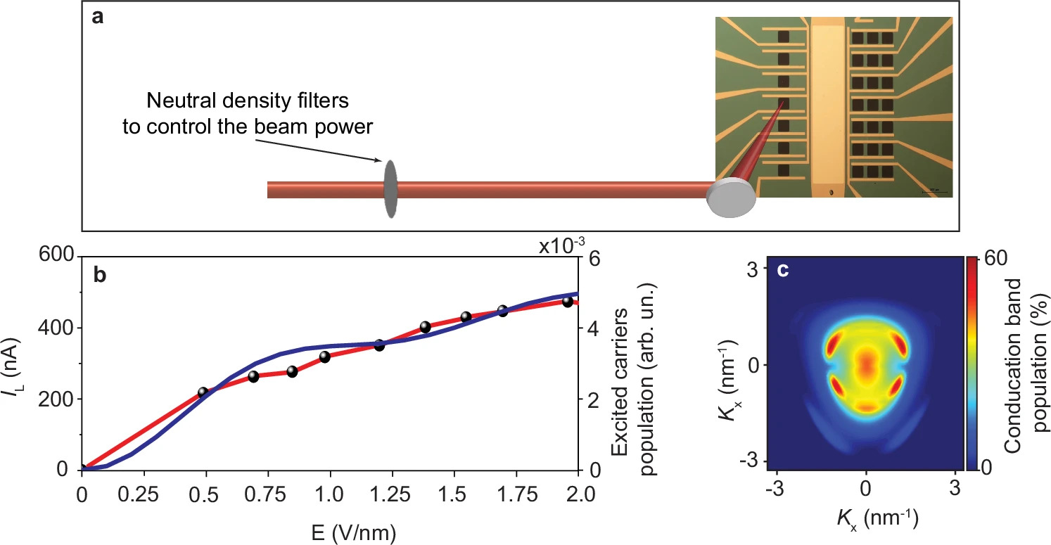 Fig. 3 Controlling the light-induced current signal.jpg