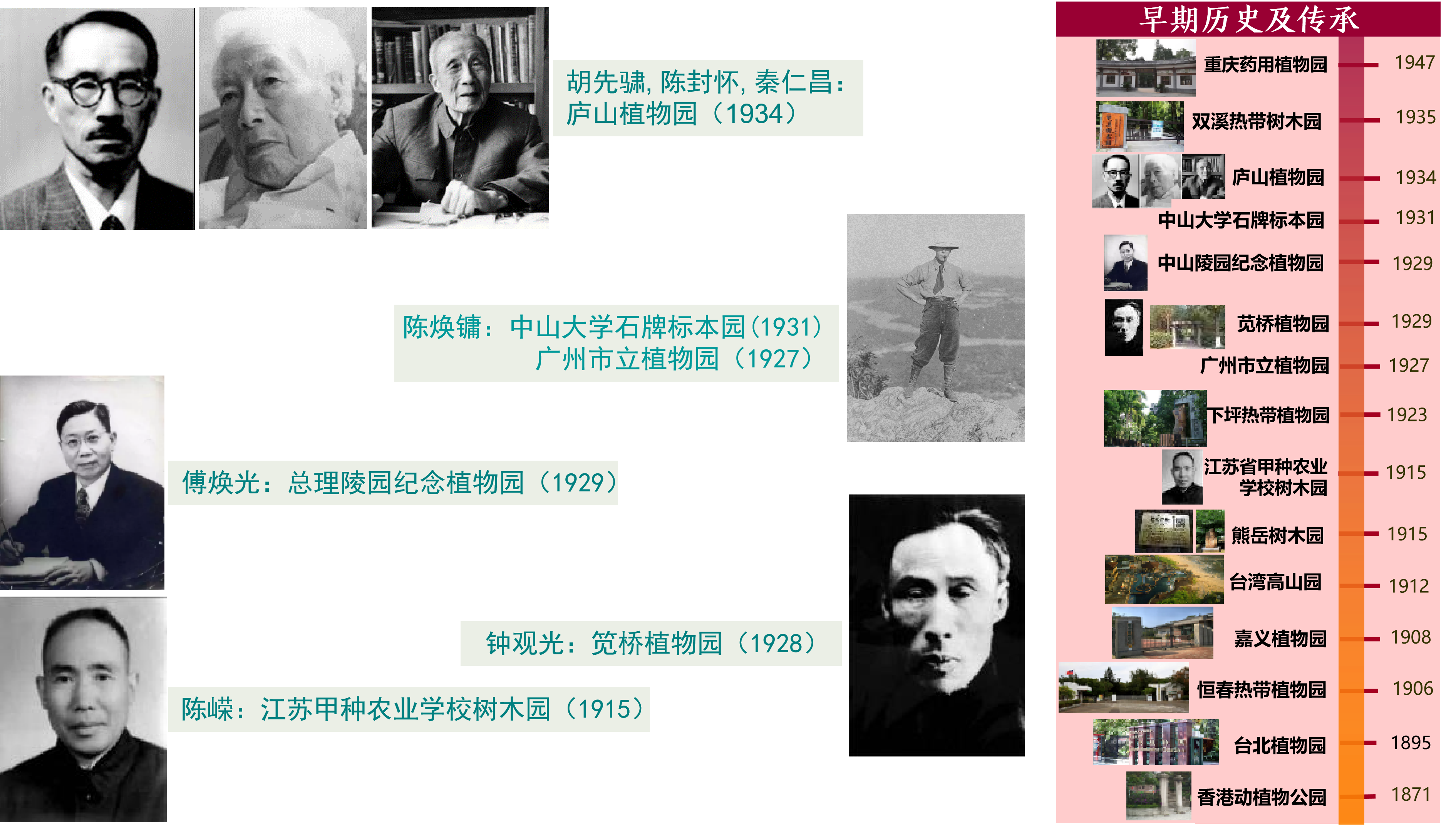 ��ͼ �й�ֲ��԰������ʷ.png