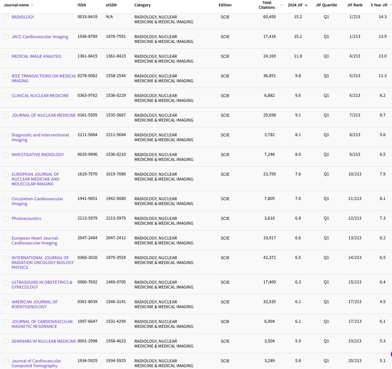 2.11 RADIOLOGY, NUCLEAR MEDICINE & MEDI. 136.png