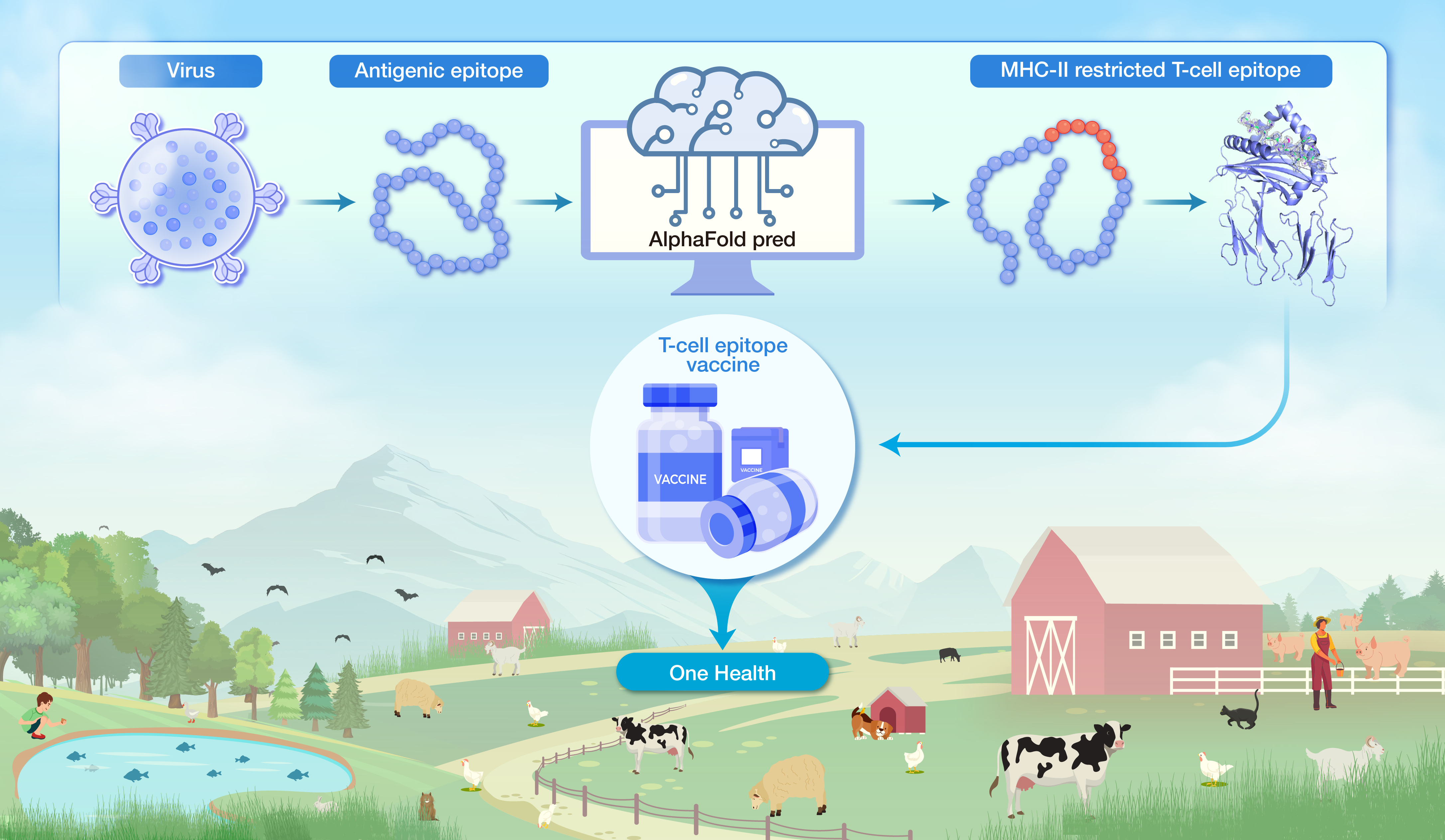 HLIFE-D-25-00133-Article-����֮_GA (2 column).jpg