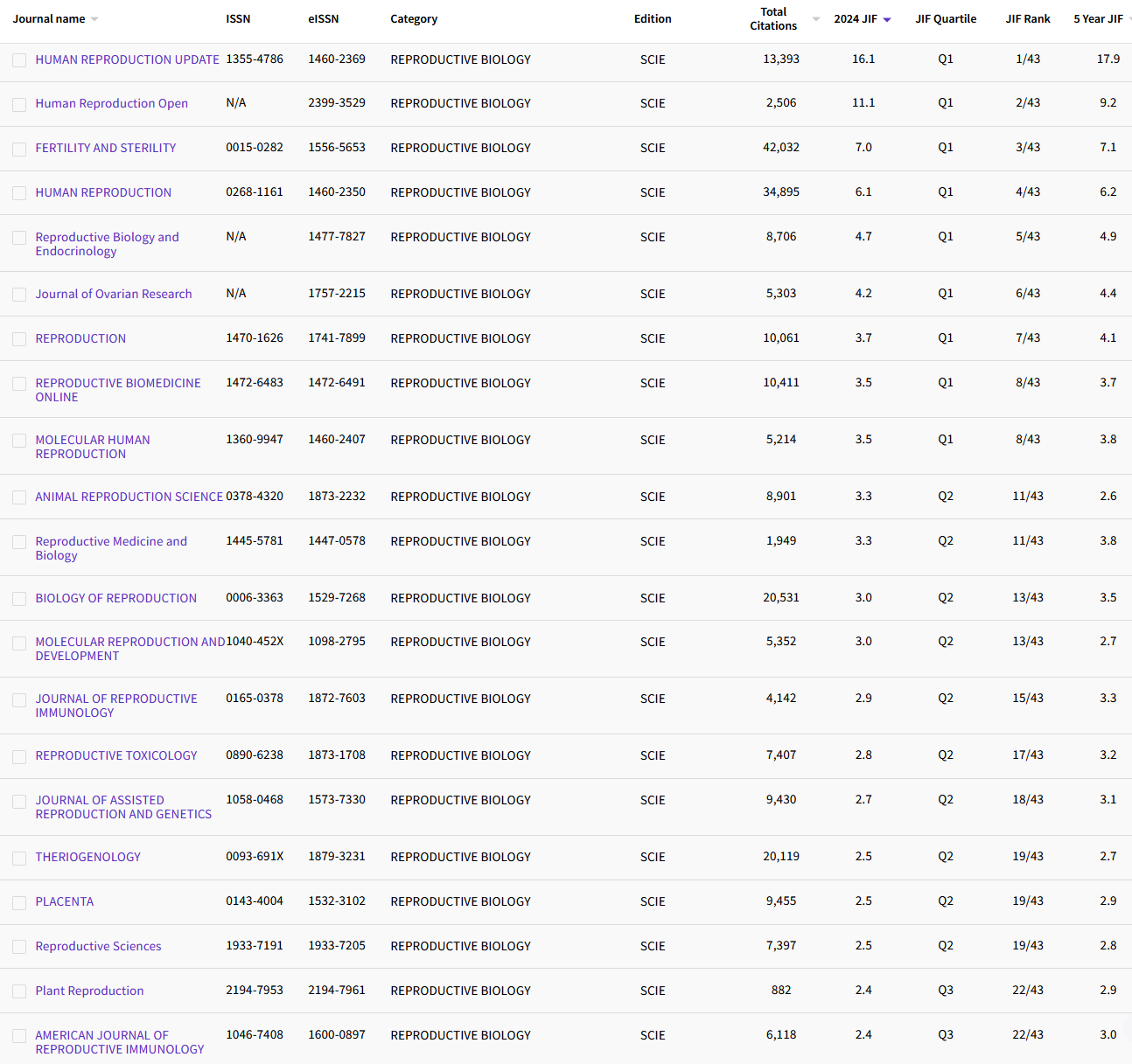 2.12 REPRODUCTIVE BIOLOGY 31.png