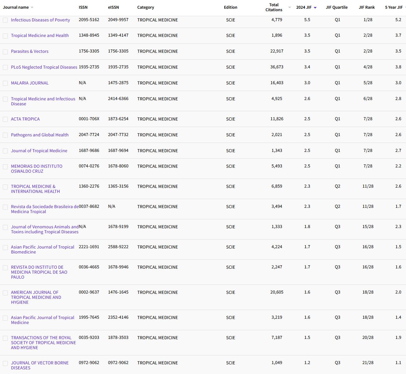 2.22 TROPICAL MEDICINE 25.png