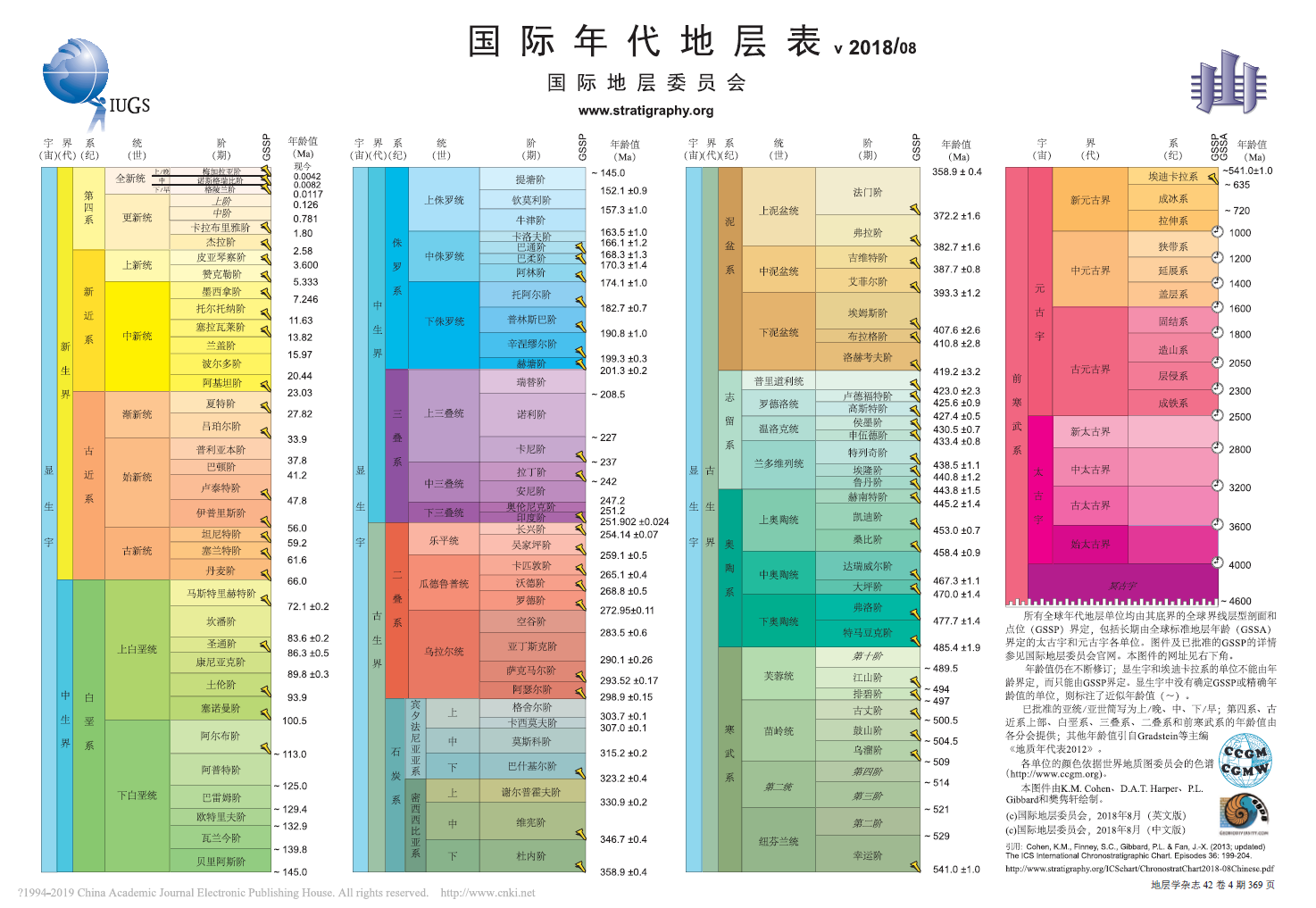 地质年代表 国际地层委员会 2018 u5e06ce2b6acdf.png