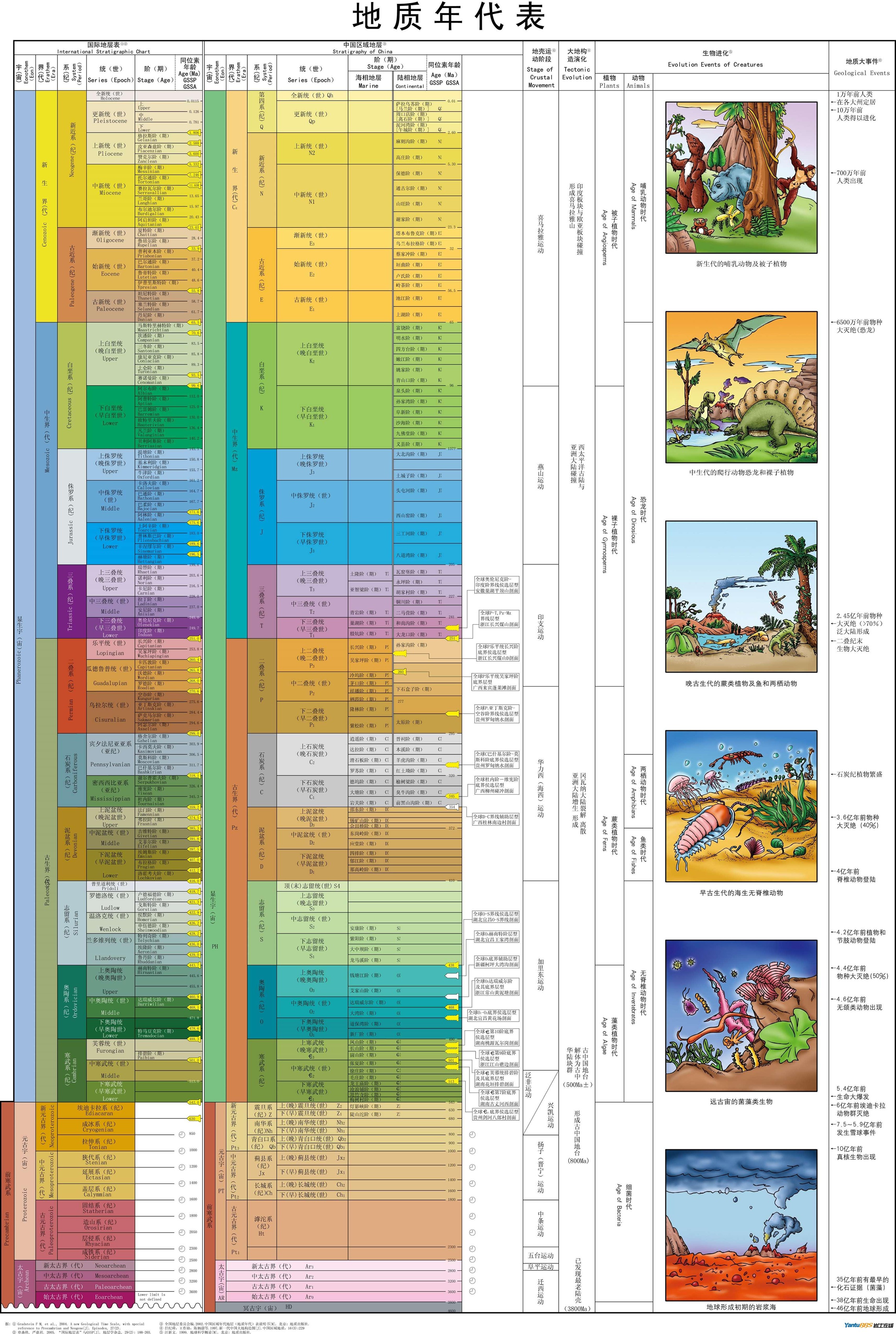 地质年代表 知乎 8年前 935b48a53d374def1bf3b78c4d710f7f_r_中稀疏.jpg
