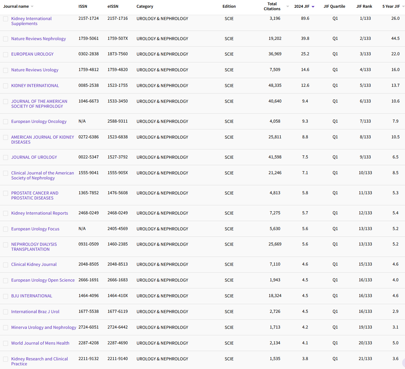 2.23 UROLOGY & NEPHROLOGY 90.png