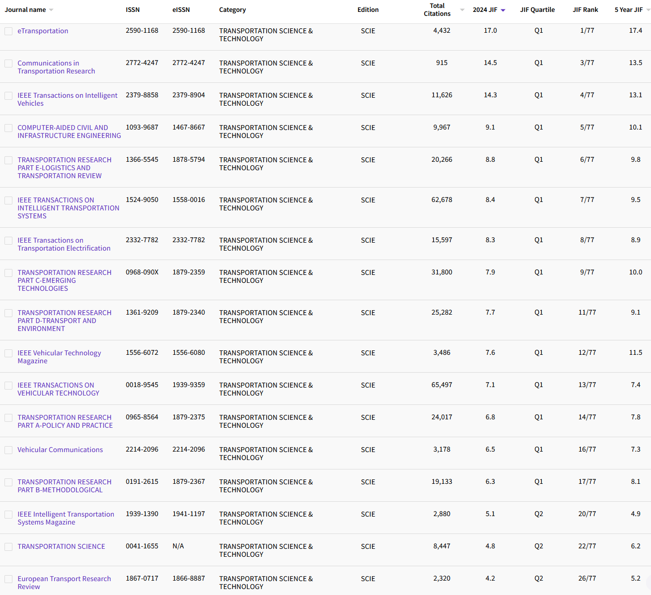 2.27-21 TRANSPORTATION SCIENCE & TECHNOLOGY 41.png