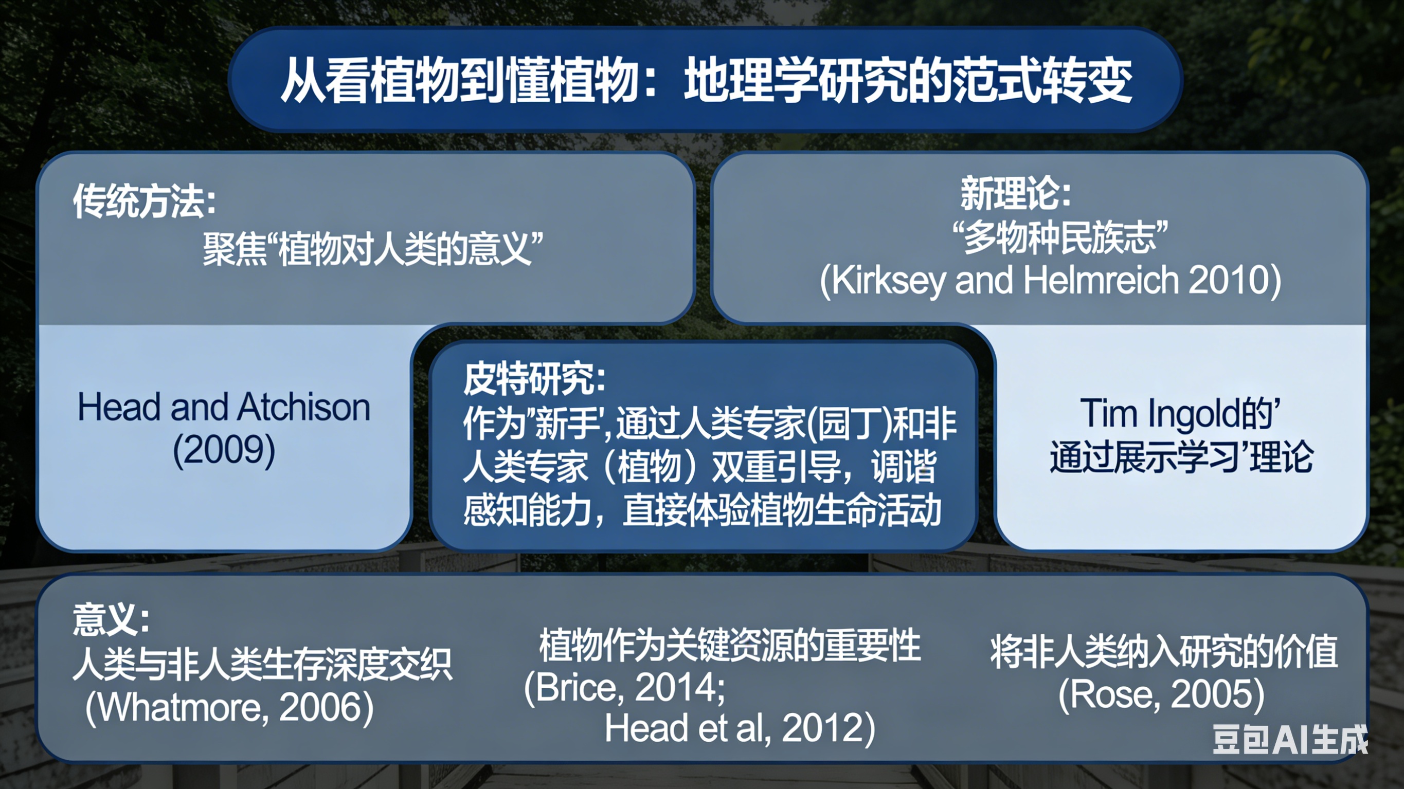 题图 植物地理学研究范式转变.png