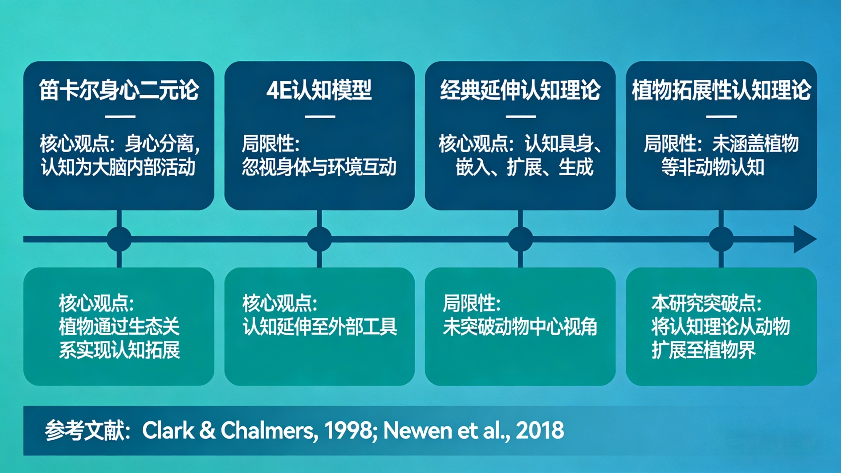 ͼ1 ������֪������ֲ����֪�о�����������.png