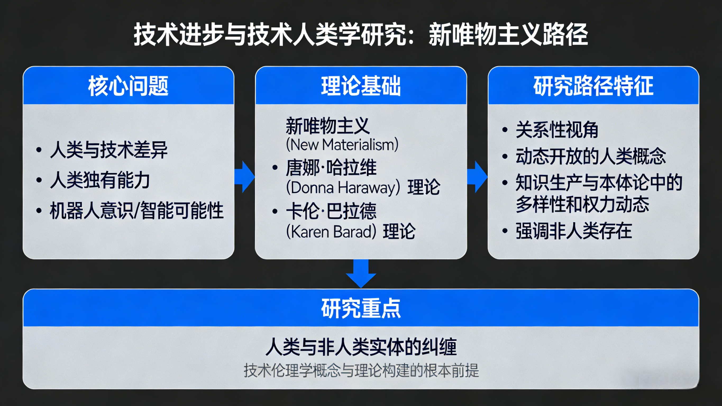 ͼ1 ��Ψ�����弼������ѧ�о�·������.png