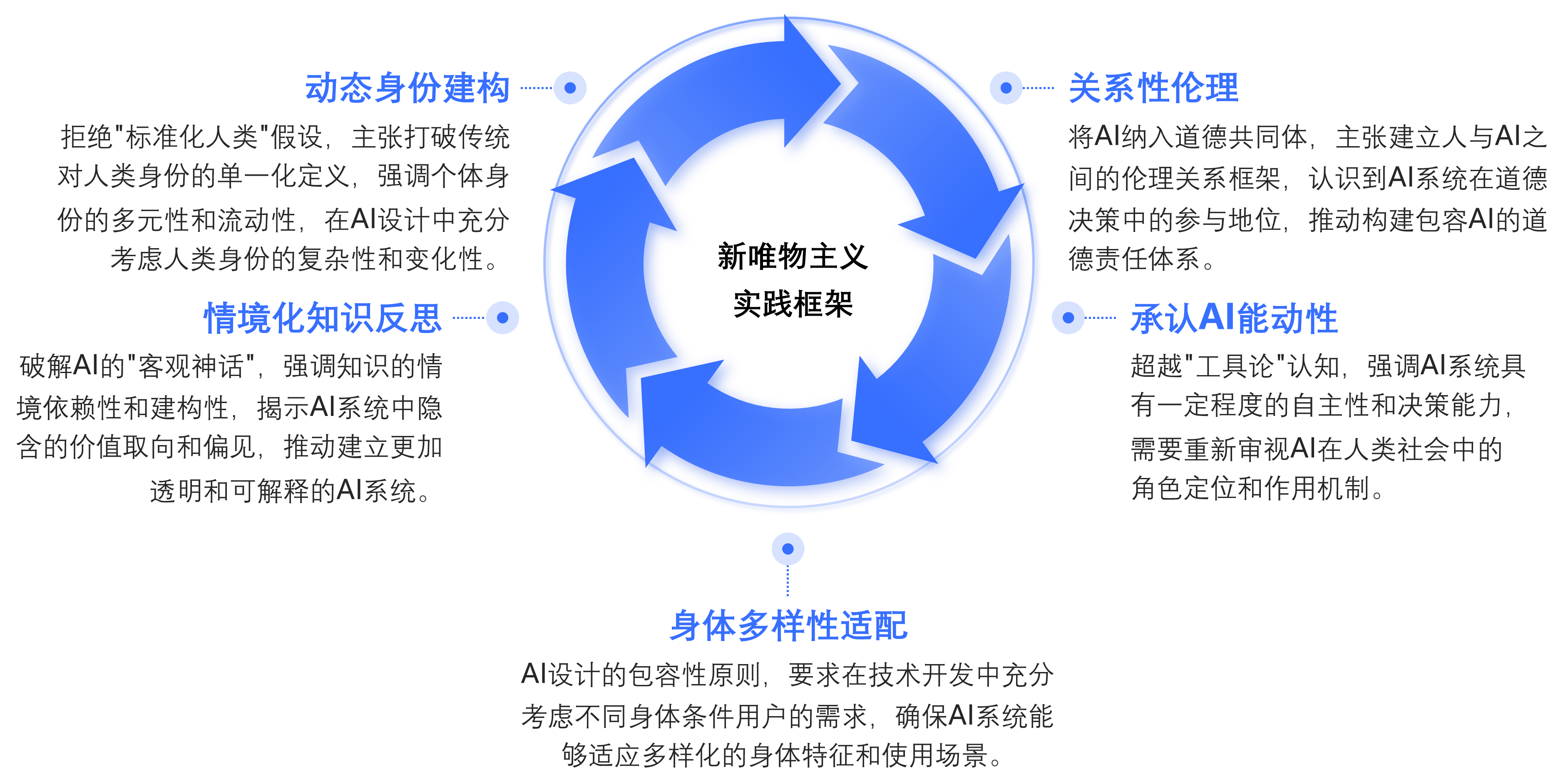 ͼ2 ��Ψ������ʵ�����.png