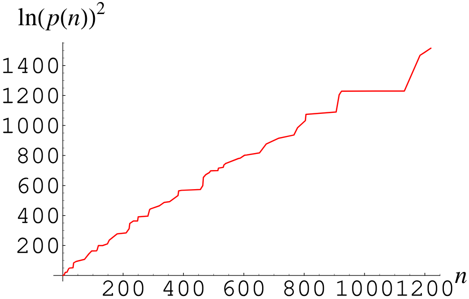 p(n) ����ͼƬ.jpg