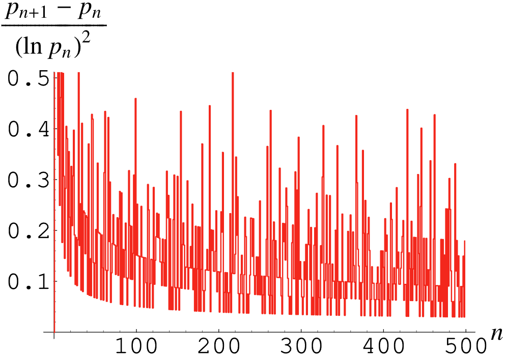 Cramer Conjecture ���.jpg