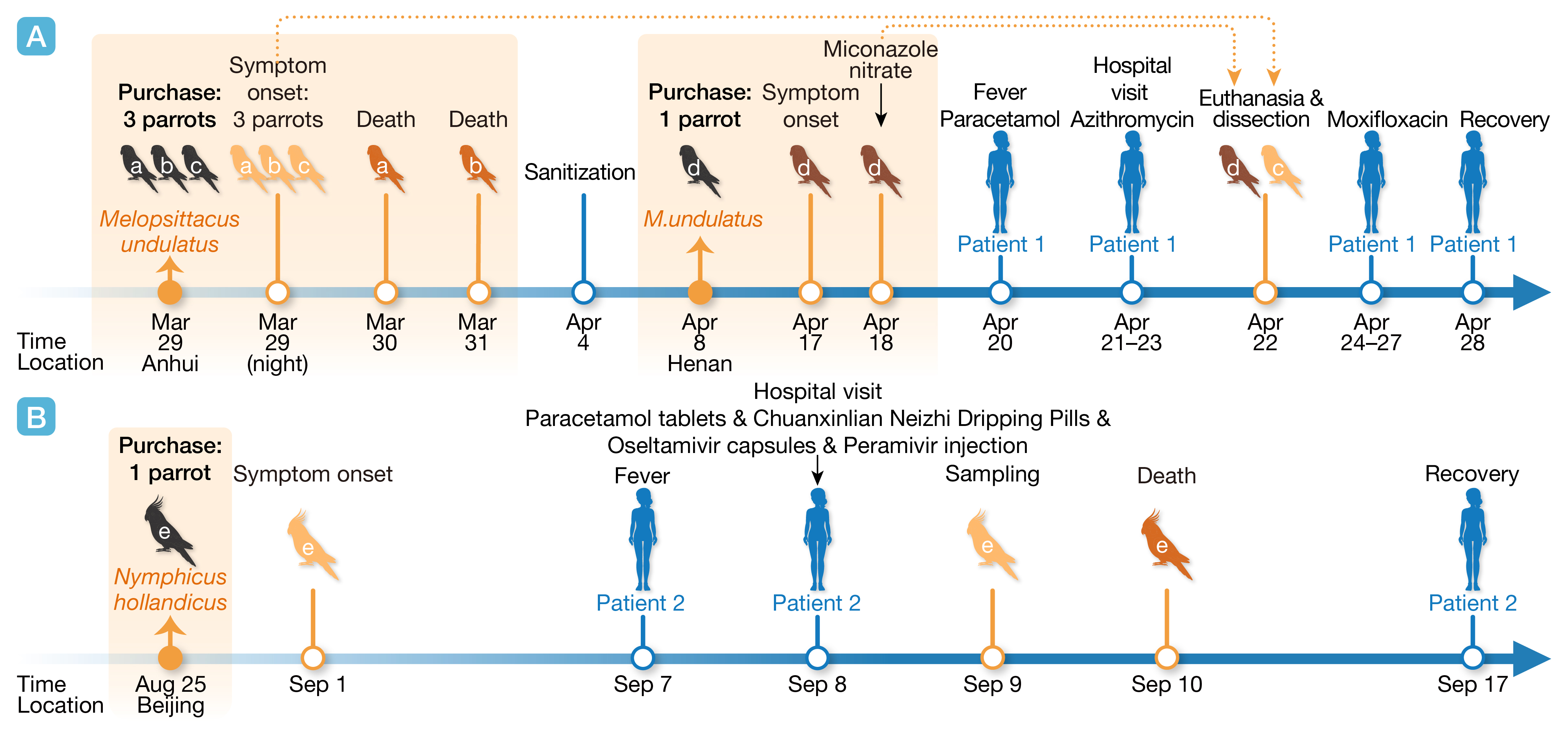 HLIFE-D-25-00174-Letter-����_Fig.1 (2 column).jpg